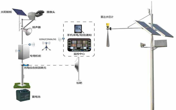 智能型金屬管浮子流量計(jì)